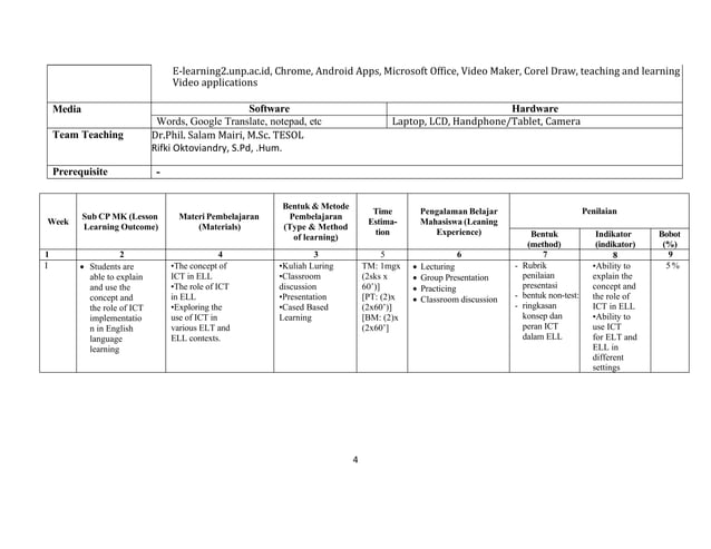 RPS Computer Assisted Language Lear 2025 | PPT
