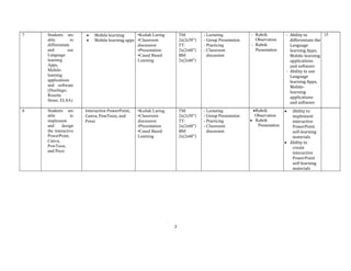 Luring Language RPS Computer Assisted Language Lear 2025 | PPT