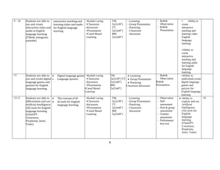 Luring Language RPS Computer Assisted Language Lear 2025 | PDF
