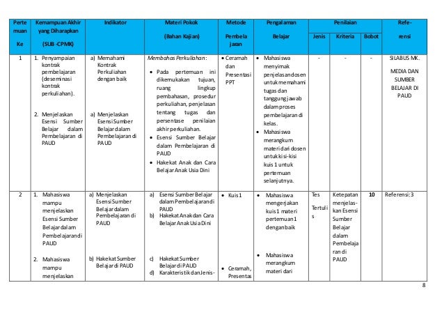 Belajar Dan Pembelajaran Anak Usia Dini - Cara Mengajarku
