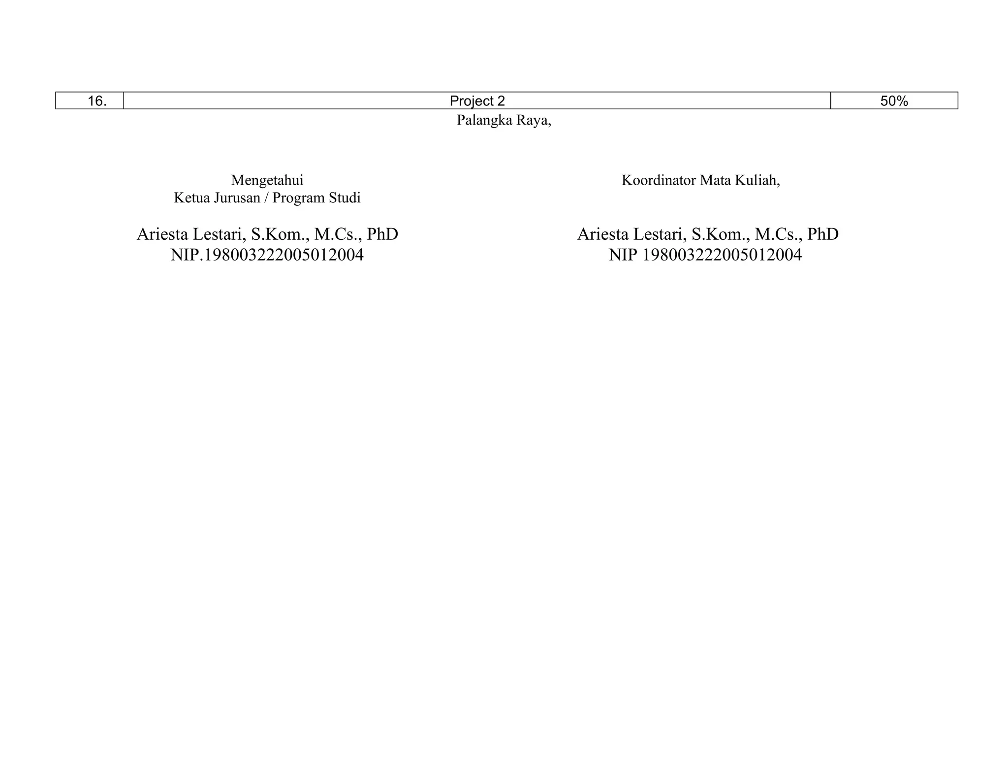 16. Project 2 50%
Palangka Raya,
Mengetahui
Ketua Jurusan / Program Studi
Koordinator Mata Kuliah,
Ariesta Lestari, S.Kom., M.Cs., PhD Ariesta Lestari, S.Kom., M.Cs., PhD
NIP.198003222005012004 NIP 198003222005012004
 