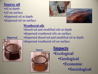 Source oiloil at depth