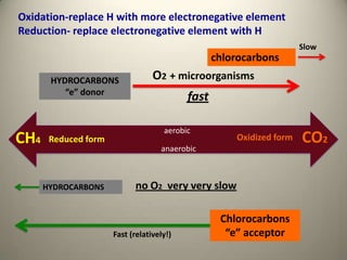 dispersed oil at depth