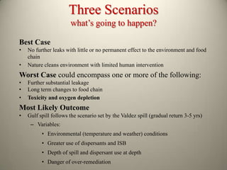 dispersed oil on surfaceWeathered oilsdissolved and modified oils at depth