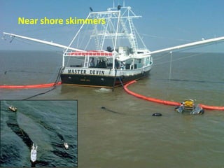 The Effects of Weathering on Spilled OilDaysWeeksMonthsSurface Oil WeatheringStickyFloatingSinking?GunkyFloatingSinkingToxic & StickyFloatingTarball NuisanceLoss of Light Ends				Saturates and Aromatics				DegradedAsphaltene												Residue			