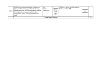 RPS INF 211 Pemrograman Berorientasi Objek fix (1).pdf