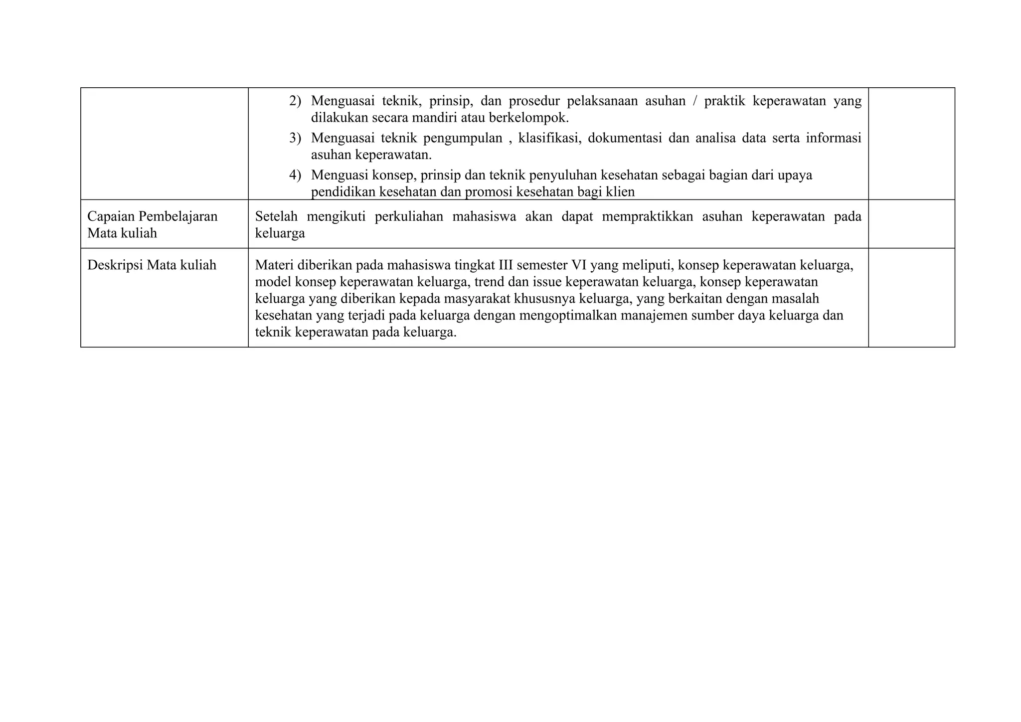 2) Menguasai teknik, prinsip, dan prosedur pelaksanaan asuhan / praktik keperawatan yang
dilakukan secara mandiri atau berkelompok.
3) Menguasai teknik pengumpulan , klasifikasi, dokumentasi dan analisa data serta informasi
asuhan keperawatan.
4) Menguasi konsep, prinsip dan teknik penyuluhan kesehatan sebagai bagian dari upaya
pendidikan kesehatan dan promosi kesehatan bagi klien
Capaian Pembelajaran
Mata kuliah
Setelah mengikuti perkuliahan mahasiswa akan dapat mempraktikkan asuhan keperawatan pada
keluarga
Deskripsi Mata kuliah Materi diberikan pada mahasiswa tingkat III semester VI yang meliputi, konsep keperawatan keluarga,
model konsep keperawatan keluarga, trend dan issue keperawatan keluarga, konsep keperawatan
keluarga yang diberikan kepada masyarakat khususnya keluarga, yang berkaitan dengan masalah
kesehatan yang terjadi pada keluarga dengan mengoptimalkan manajemen sumber daya keluarga dan
teknik keperawatan pada keluarga.
 