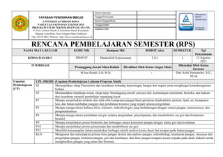 YAYASAN PENDIDIKAN MBOJO
UNIVERSITAS MBOJO BIMA
FAKULTAS SAINS DAN TEKNOLOGI
PROGRAM STUDI TEKNOLOGI PANGAN (TP)
Jl. Piere Tendean Mande II, Kelurahan Mande Kecamatan
Mpunda, Kota Bima, Nusa Tenggara Barat, Indonesia
Telp. (0374) 44011 Website : http://universitasmbojobima.ac.id/
Nomor Dokumen
Tanggal Pembuatan
Nomor/Tanggal Revisi
Tanggal Efektif
Disahkan Oleh
RENCANA PEMBELAJARAN SEMESTER (RPS)
NAMA MATA KULIAH KODE MK Rumpun MK BOBOT (sks) SEMESTER Tgl
Penyusunan
KIMIA DASAR I TPHP-07 Matakuliah Kejurusanan 2 (1) I 12 Agustus
2023
OTORISASI
Penanggung Jawab Mata Kuliah Divalidasi Oleh Ketua Gugus Mutu
Diketahui Oleh Ketua
Jurusan
M Inas Riandi, S.Si, M.Si. - Dwi Arini Nursansiwi, S.E.,
M.Ak
Capaian
Pembelajaran
(CP)
CPL-PRODI (Capaian Pembelajaran Lulusan Program Studi)
S2 Menunjukkan sikap Pancasilais dan kesadaran terhadap kepentingan bangsa dan negara serta menghargai keanekaragaman
budaya
S3 Menunjukkan kepekaan sosial, sikap jujur, bertanggung-jawab, percaya diri, kematangan emosional, beretika, taat hukum
dan kesadaran menjadi pembelajar sepanjang hayat
P1 Mampu menjelaskan struktur dan sifat-sifat komponen pangan/hasil pertanian (karbohidrat, protein, lipid, air, komponen
lain, dan bahan tambahan pangan) dan perubahan kimiawi yang terjadi selama pengolahan
P3 Mampu mengevaluasi bahaya (fisis, kimiawi, mikrobiologis) yang berhubungan dengan sistem pangan, transmisinya, dan
pengendaliannya
P8 Mampu mengevaluasi perubahan zat gizi selama pengolahan, penyimpanan, dan metabolisme zat gizi dan komponen
bioaktif
P9 Mampu menjelaskan proses biokimia dan hubungan antara konsumsi pangan dengan status gizi dan kesehatan
P10 Mampu menjelaskan proses pencernaan dan metabolisme zat gizi
P12 Memiliki keterampilan dalam melakukan berbagai teknik analisis kimia dasar dan terapan pada bahan pangan
KU6 Menguasai dan menerapkan prinsip ilmu pangan (kimia dan analisis pangan, mikrobiologi, keamanan pangan, rekayasa dan
pengolahan pangan, biokimia pangan, gizi dan kesehatan, dan ilmu pangan terapan) secara terpadu pada skala industri untuk
menghasilkan pangan yang aman dan bermutu
 