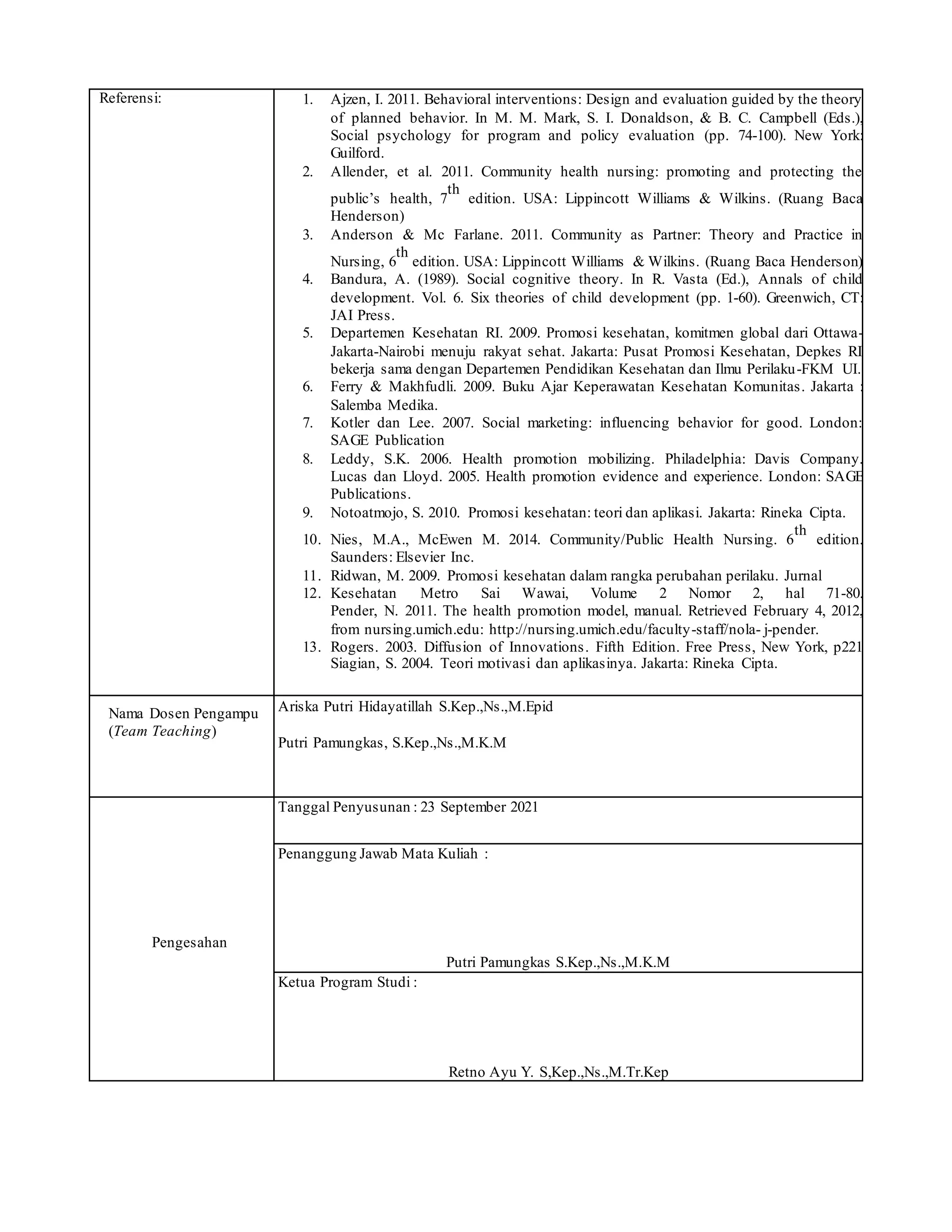 Referensi: 1. Ajzen, I. 2011. Behavioral interventions: Design and evaluation guided by the theory
of planned behavior. In M. M. Mark, S. I. Donaldson, & B. C. Campbell (Eds.),
Social psychology for program and policy evaluation (pp. 74-100). New York:
Guilford.
2. Allender, et al. 2011. Community health nursing: promoting and protecting the
public’s health, 7
th
edition. USA: Lippincott Williams & Wilkins. (Ruang Baca
Henderson)
3. Anderson & Mc Farlane. 2011. Community as Partner: Theory and Practice in
Nursing, 6
th
edition. USA: Lippincott Williams & Wilkins. (Ruang Baca Henderson)
4. Bandura, A. (1989). Social cognitive theory. In R. Vasta (Ed.), Annals of child
development. Vol. 6. Six theories of child development (pp. 1-60). Greenwich, CT:
JAI Press.
5. Departemen Kesehatan RI. 2009. Promosi kesehatan, komitmen global dari Ottawa-
Jakarta-Nairobi menuju rakyat sehat. Jakarta: Pusat Promosi Kesehatan, Depkes RI
bekerja sama dengan Departemen Pendidikan Kesehatan dan Ilmu Perilaku-FKM UI.
6. Ferry & Makhfudli. 2009. Buku Ajar Keperawatan Kesehatan Komunitas. Jakarta :
Salemba Medika.
7. Kotler dan Lee. 2007. Social marketing: influencing behavior for good. London:
SAGE Publication
8. Leddy, S.K. 2006. Health promotion mobilizing. Philadelphia: Davis Company.
Lucas dan Lloyd. 2005. Health promotion evidence and experience. London: SAGE
Publications.
9. Notoatmojo, S. 2010. Promosi kesehatan: teori dan aplikasi. Jakarta: Rineka Cipta.
10. Nies, M.A., McEwen M. 2014. Community/Public Health Nursing. 6
th
edition.
Saunders: Elsevier Inc.
11. Ridwan, M. 2009. Promosi kesehatan dalam rangka perubahan perilaku. Jurnal
12. Kesehatan Metro Sai Wawai, Volume 2 Nomor 2, hal 71-80.
Pender, N. 2011. The health promotion model, manual. Retrieved February 4, 2012,
from nursing.umich.edu: http://nursing.umich.edu/faculty-staff/nola- j-pender.
13. Rogers. 2003. Diffusion of Innovations. Fifth Edition. Free Press, New York, p221
Siagian, S. 2004. Teori motivasi dan aplikasinya. Jakarta: Rineka Cipta.
Nama Dosen Pengampu
(Team Teaching)
Ariska Putri Hidayatillah S.Kep.,Ns.,M.Epid
Putri Pamungkas, S.Kep.,Ns.,M.K.M
Pengesahan
Tanggal Penyusunan : 23 September 2021
Penanggung Jawab Mata Kuliah :
Putri Pamungkas S.Kep.,Ns.,M.K.M
Ketua Program Studi :
Retno Ayu Y. S,Kep.,Ns.,M.Tr.Kep
 