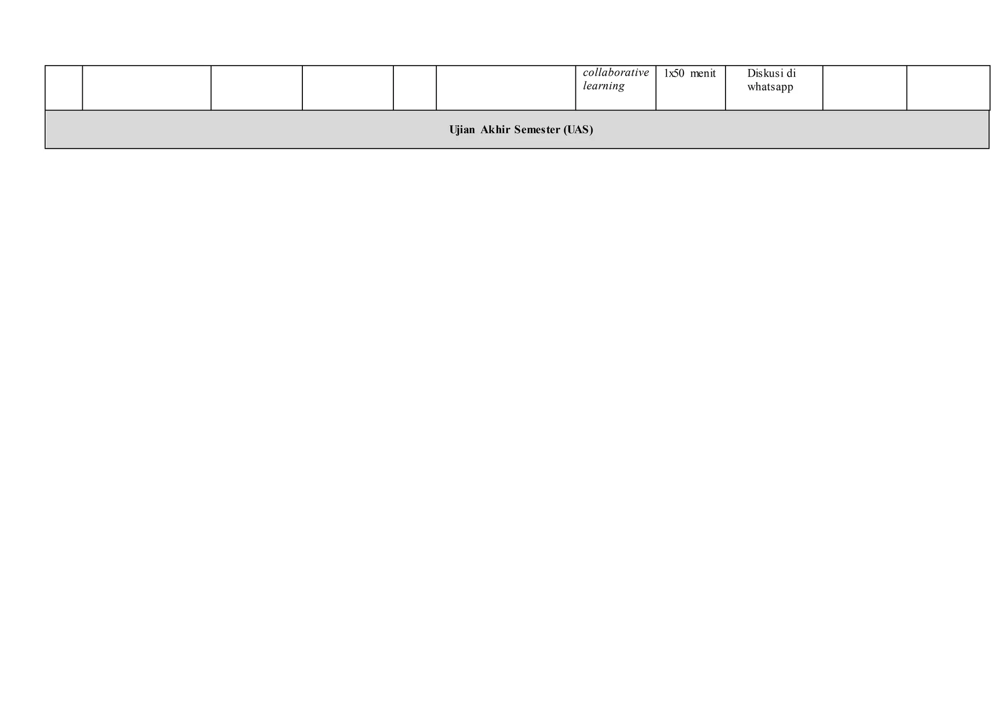 collaborative
learning
1x50 menit Diskusi di
whatsapp
Ujian Akhir Semester (UAS)
 