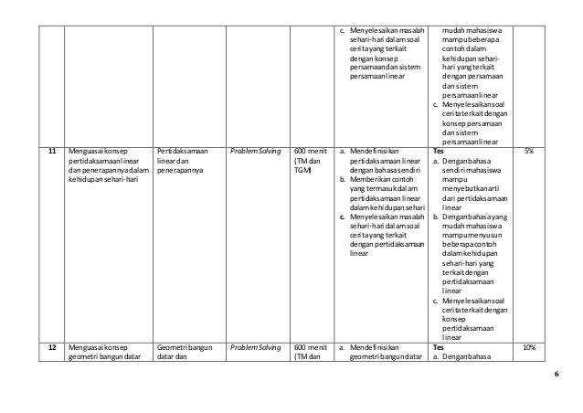 Tulisan Terkini 1 RPS Konsep Dasar Sains SD (Blended Learning)_Ratnaww_190816.pdf - RENCANA PEMBELAJARAN SEMESTER PROGRAM STUDI PENDIDIKAN GURU SEKOLAH DASAR FAKULTAS | Course Hero Rps Konsep Dasar Matematika Sd