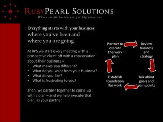 Review
business
and
strategy
Talk about
goals and
pain points
Establish
foundation
for work
Partner to
execute
the work
plan
Everything starts with your business:
where you’ve been and
where you are going.
At RPS we start every meeting with a
prospective client off with a conversation
about their business –
• What makes you different?
• What do you want from your business?
• What do you like?
• What is frustrating to you?
Then, we partner together to come up
with a plan – and we help execute that
plan, as your partner.
 