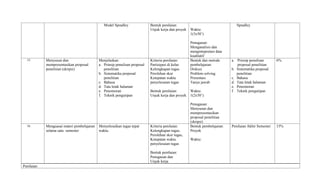 RPS Metodologi Penelitian.pdf