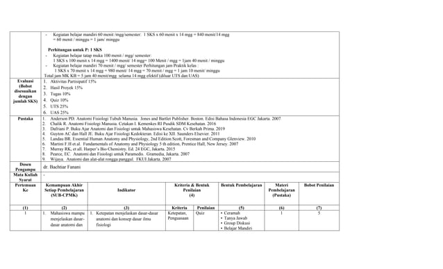 RPS MK BIOMEDIK pembelajaran contoh rps kesehatan masyarakat | PPT
