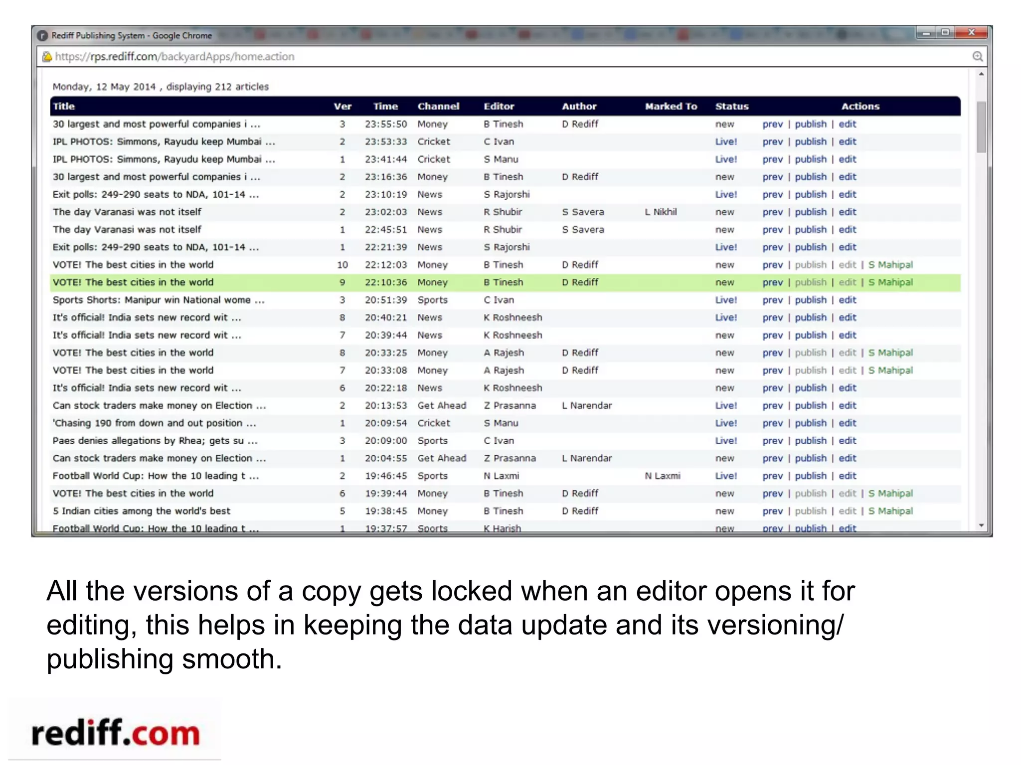 All the versions of a copy gets locked when an editor opens it for
editing, this helps in keeping the data update and its versioning/
publishing smooth.
 