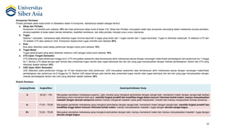 10
Komponen Penilaian
Proses penilaian pada mata kuliah ini dibedakan dalam 6 komponen, diantaranya adalah sebagai berikut:
a. Sikap dan Perilaku
Komponen ini memiliki poin sebesar 10% dari total pertemuan tatap muka di kelas (16). Sikap dan Perilaku merupakan salah satu komponen penunjang dalam melakukan proses penilaian,
dimana keaktifan di kelas dalam bentuk kehadiran, keaktifan berdiskusi, dan etika perilaku menjadi unsur-unsur utamanya.
b. Tugas
Selama 1 semester, mahasiswa wajib diberikan tugas minimal sejumlah 2 tugas yang terdiri dari 1 tugas mandiri dan 1 tugas kelompok. Tugas ini diberikan sebanyak 1X sebelum UTS dan
1X setelah UTS atau sebelum UAS. Komponen keseluruhan tugas memiliki poin sebesar 20%.
c. Kuis
Kuis akan diberikan pada setiap pertemuan dengan bobot point sebesar 10%.
d. Tugas Besar
Tugas besar/project yang akan diberikan sebelum UAS dengan bobot point sebesar 10%.
e. UTS (Ujian Tengah Semester)
UTS dilakukan pada pertemuan minggu ke 8. UTS merupakan assesmen atas kemampuan akhir mahasiswa sesuai dengan rancangan materi/topik pembelajaran dari pertemuan ke-1 hingga
ke-7. Bentuk UTS dapat berupa ujian tertulis atau presentasi tugas mandiri atau tugas kelompok dan lain-lain yang juga menyesuaikan dengan metode pembelajaran. Bobot nilai UTS yang
diberikan adalah sebesar 25%.
f. UAS (Ujian Akhir Semester)
UAS dilakukan pada pertemuan minggu ke 16 dari keseluruhan total pertemuan. UAS merupakan assesmen atas kemampuan akhir mahasiswa sesuai dengan rancangan materi/topik
pembelajaran dari pertemuan ke-9 hingga ke-15. Bentuk UAS dapat berupa ujian tertulis atau presentasi tugas mandiri atau tugas kelompok dan lain-lain yang juga menyesuaikan dengan
metode pembelajaran.Bobot nilai UAS yang diberikan adalah sebesar 25%.
Rubrik Penilaian
Jenjang/Grade Angka/Skor Deskripsi/Indikator Kerja
A 80,00 – 100 Merupakan perolehan mahasiswa superior, yaitu mereka yang mengikuti perkuliahan dengan sangat baik, memahami materi dengan sangat baik bahkan
tertantang untuk memahami lebih jauh, memiliki tingkat proaktif dan kreatifitas tinggi dalam mencari informasi terkait materi, mampu menyelesaikan
masalah dengan akurasi sempurna bahkan mampu mengenali masalah nyata pada masyarakat / industri dan mampu mengusulkan konsep solusinya.
A- 77,00 – 79,99 Merupakan perolehan mahasiswa yang mengikuti perkuliahan dengan sangat baik, memahami materi dengan sangat baik, memiliki tingkat proaktif dan
kreatifitas tinggi dalam mencari informasi terkait materi, mampu menyelesaikan masalah / tugas dengan akurasi sangat bagus.
B+ 74,00 – 76,99 Merupakan perolehan mahasiswa yang mengikuti perkuliahan dengan baik, mampu memahami materi dan mampu menyelesaikan masalah / tugas dengan
akurasi sangat bagus.
 