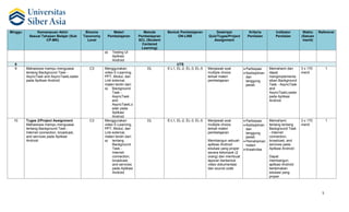 5
Minggu Kemampuan Akhir
Sesuai Tahapan Belajar (Sub
CP-MK)
Blooms
Taxonomy
Level
Materi
Pembelajaran
Metode
Pembelajaran
SCL (Student
Centered
Learning)
Bentuk Pembelajaran
ON-LINE
Deskripsi
Quiz/Tugas/Project
Assignment
Kriteria
Penilaian
Indikator
Penilaian
Waktu
(Satuan
menit)
Referensi
a) Testing UI
Aplikasi
Android
8 UTS
9 Mahasiswa mampu menguasai
tentang Background Task -
AsyncTask and AsyncTaskLoader
pada Aplikasi Android
C3 Menggunakan
video E-Learning,
PPT, Modul, dan
Link external,
materi terdiri dari:
a) Background
Task -
AsyncTask
and
AsyncTaskLo
ader pada
Aplikasi
Android
DL E-L1, EL-2, EL-3, EL-5 Menjawab soal
multiple choice
terkait materi
pembelajaran
• Partisipasi
• Kedisiplinan
dan
tanggung
jawab
Memahami dan
dapat
mengimplementa
sikan Background
Task - AsyncTask
and
AsyncTaskLoader
pada Aplikasi
Android
3 x 170
menit
1
10 Tugas 2/Project Assignment
Mahasiswa mampu menguasai
tentang Background Task -
Internet connection, broadcast,
and services pada Aplikasi
Android
C3 Menggunakan
video E-Learning,
PPT, Modul, dan
Link external,
materi terdiri dari:
a) tentang
Background
Task -
Internet
connection,
broadcast,
and services
pada Aplikasi
Android
DL E-L1, EL-2, EL-3, EL-5 Menjawab soal
multiple choice
terkait materi
pembelajaran
Membangun sebuah
aplikasi Android
edukasi yang proper
secara kelompok (2
orang) dan membuat
laporan berbentuk
video dokumentasi
dan source code
• Partisipasi
• Kedisiplinan
dan
tanggung
jawab
• Pemahaman
materi
• Kreativitas
Memahami
tentang tentang
Background Task
- Internet
connection,
broadcast, and
services pada
Aplikasi Android
Dapat
membangun
aplikasi Android
bertemakan
edukasi yang
proper
3 x 170
menit
1
 