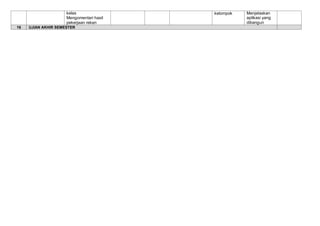 kelas
Mengomentari hasil
pekerjaan rekan
kelompok Menjelaskan
aplikasi yang
dibangun
16 UJIAN AKHIR SEMESTER
 