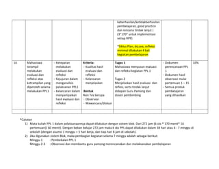 RPS Praktik Pengalaman Lapangan I (1).docx