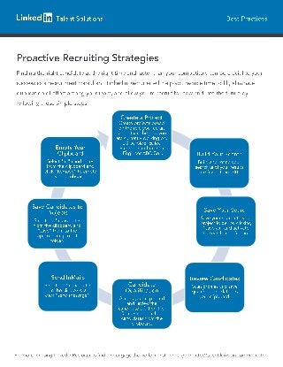 Proactive sourcing for Recruitment Agencies