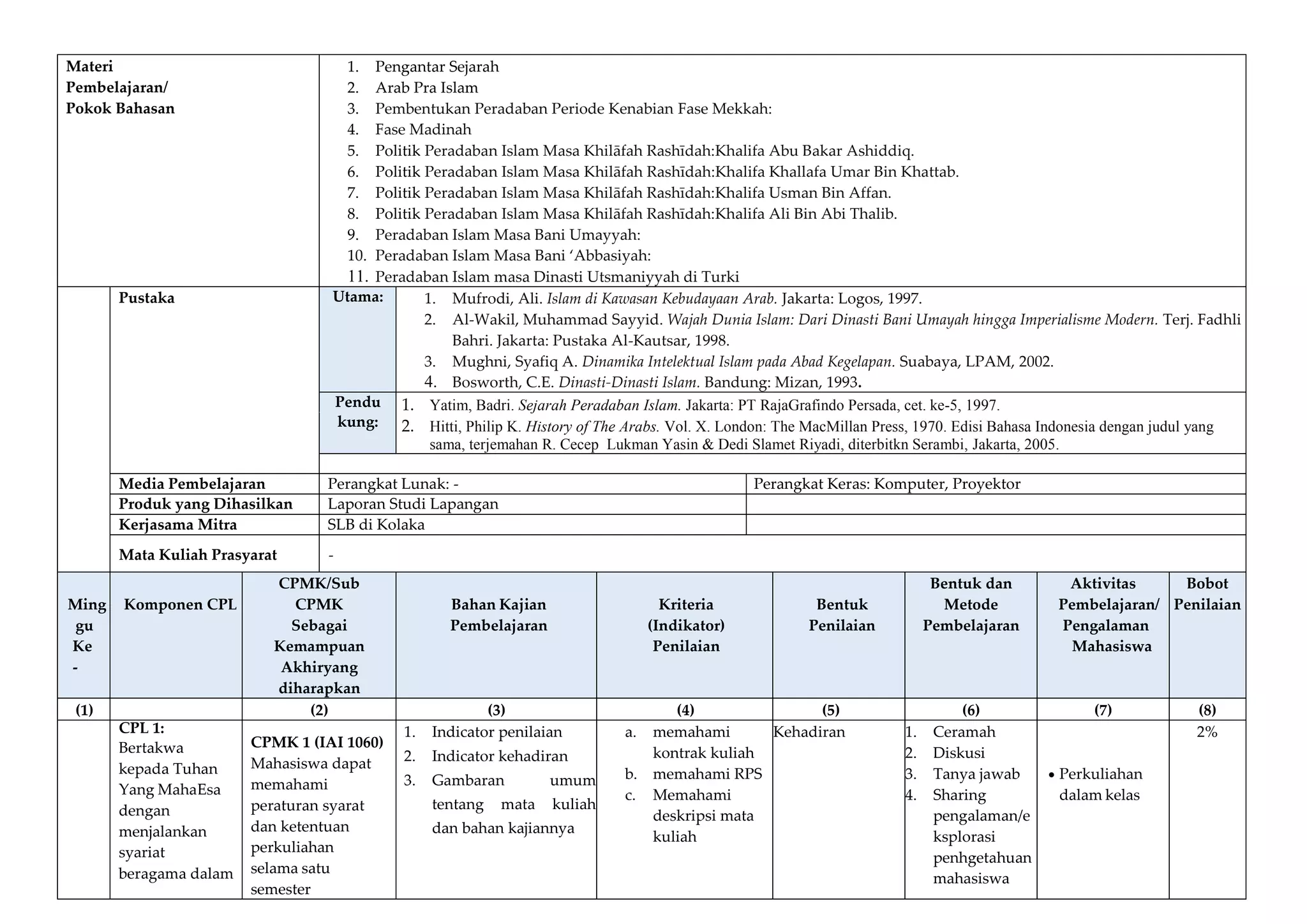 RPS SEJARAH PERADABAN ISLAM 2023.docx