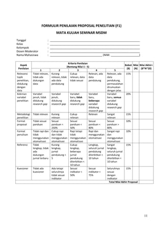 11
FORMULIR PENILAIAN PROPOSAL PENELITIAN (F1)
MATA KULIAH SEMINAR MSDM
Tanggal : ____________________________________________________________
Kelas : ____________________________________________________________
Kelompok : ____________________________________________________________
Dosen Moderator : ____________________________________________________________
Nama Mahasiswa : ___________________________________ (NIM: ___________________)
Aspek
Penilaian
Kriteria Penilaian
(Rentang Nilai 1 - 5)
Bobot
(B)
Nilai
(N)
Nilai Akhir=
(B*N*20)
1 2 3 4 5
Relevansi
topik
penelitian,
didukung
dengan
data
Tidak relevan,
tidak ada
dukungan
data
Kurang
relevan, tidak
ada data
pendukung
Cukup
relevan, data
tidak sesuai
Relevan, ada
data
pendukung
Relevan, ada
data
pendukung,
permasalahan
dirumuskan
dengan jelas
15%
Kekinian
variabel
penelitian
Variabel
jenuh, tidak
didukung
research gap
Variabel
jenuh,
didukung
research gap
Variabel
baru, tidak
didukung
research gap
Variabel
baru,
beberapa
variabel
didukung
research gap
Variabel
baru, semua
variabel
didukung
research gap
20%
Metodologi
penelitian
Tidak relevan Kurang
relevan
Cukup
relevan
Relevan Sangat
relevan
15%
Format
proposal
Tidak sesuai
panduan
Sesuai
panduan <
250%
Sesuai
panduan <
50%
Sesuai
panduan <
80%
Sesuai
panduan >
80%
10%
Format
penulisan
Tidak rapi dan
tidak
menggunakan
otomatisasi
Cukup rapi
dan tidak
menggunakan
otomatisasi
Rapi tetapi
tidak
menggunakan
otomatisasi
Rapi dan
menggunakan
otomatisasi
Sangat rapi
dan
menggunakan
otomatisasi
10%
Referensi Tidak
lengkap, tidak
ada
dukungan
jurnal terbaru
Kurang
lengkap,
jurnal
pendukung <
5
Cukup
lengkap,
beberapa
jurnal
pendukung
diterbitkan <
10 tahun
Lengkap,
seluruh jurnal
pendukung
diterbitkan <
10 tahun
Sangat
lengkap,
seluruh jurnal
pendukung
diterbitkan <
10 tahun
15%
Kuesioner Tidak ada
kuesioner
Ada tetapi
seluruhnya
tidak sesuai
indikator
Sesuai
indikator <
50%
Sesuai
indikator <
75%
Seluruhnya
sesuai
dengan
indikator
15%
Total Nilai Akhir Proposal
 