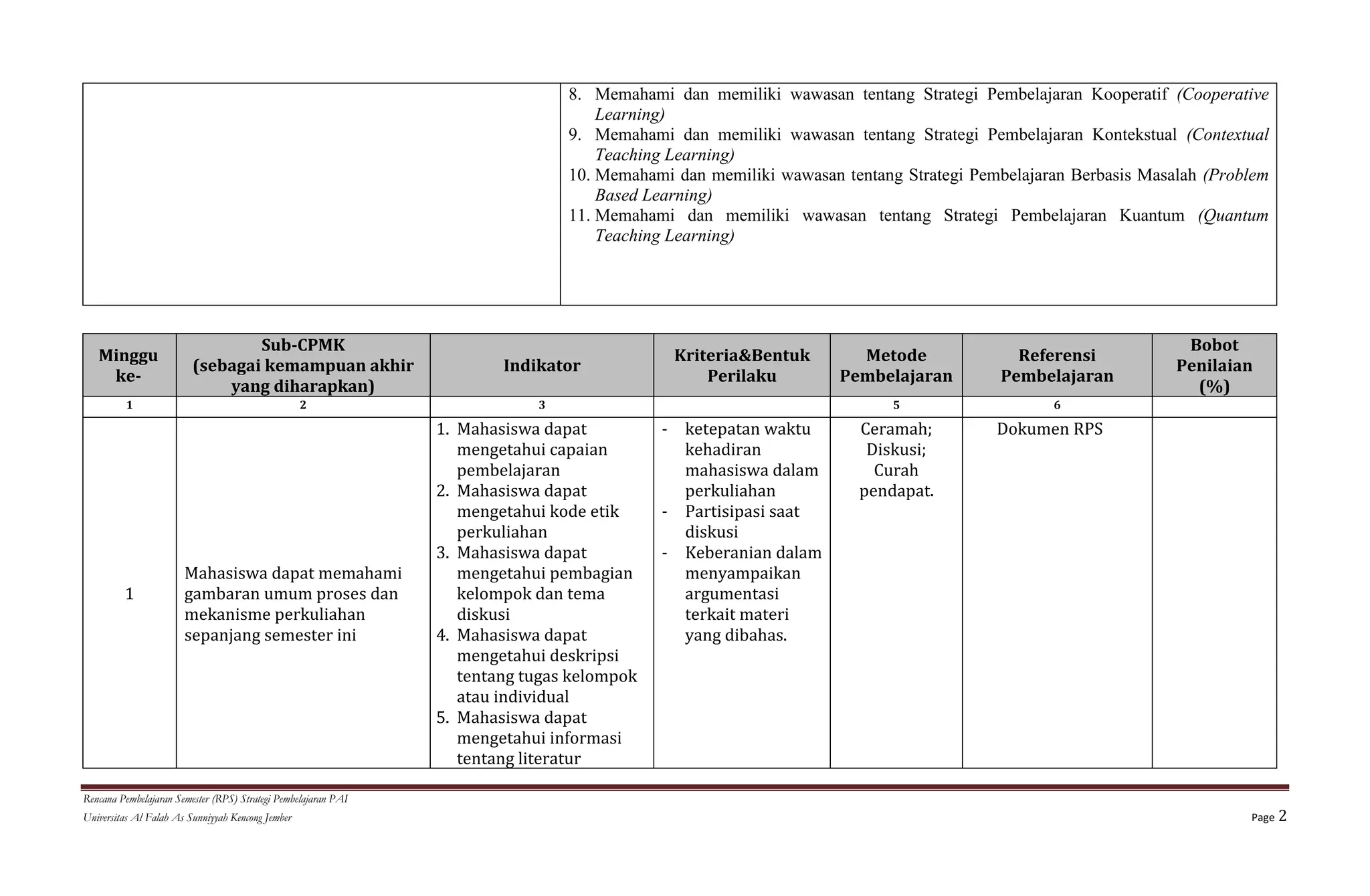 RPS Strategi Pembelajaran PAI.docx