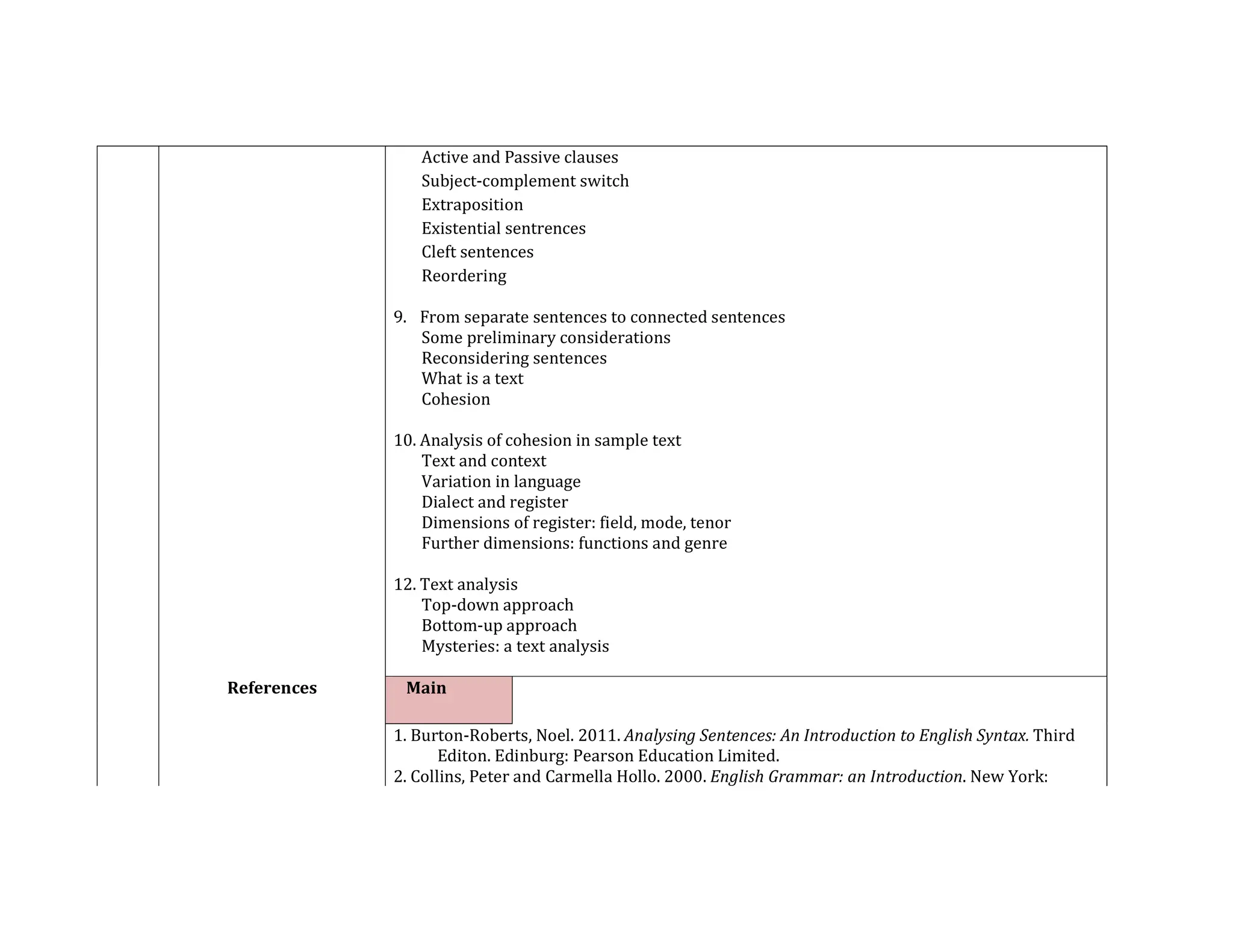 Active and Passive clauses
Subject-complement switch
Extraposition
Existential sentrences
Cleft sentences
Reordering
9. From separate sentences to connected sentences
Some preliminary considerations
Reconsidering sentences
What is a text
Cohesion
10. Analysis of cohesion in sample text
Text and context
Variation in language
Dialect and register
Dimensions of register: field, mode, tenor
Further dimensions: functions and genre
12. Text analysis
Top-down approach
Bottom-up approach
Mysteries: a text analysis
References Main
1. Burton-Roberts, Noel. 2011. Analysing Sentences: An Introduction to English Syntax. Third
Editon. Edinburg: Pearson Education Limited.
2. Collins, Peter and Carmella Hollo. 2000. English Grammar: an Introduction. New York:
 