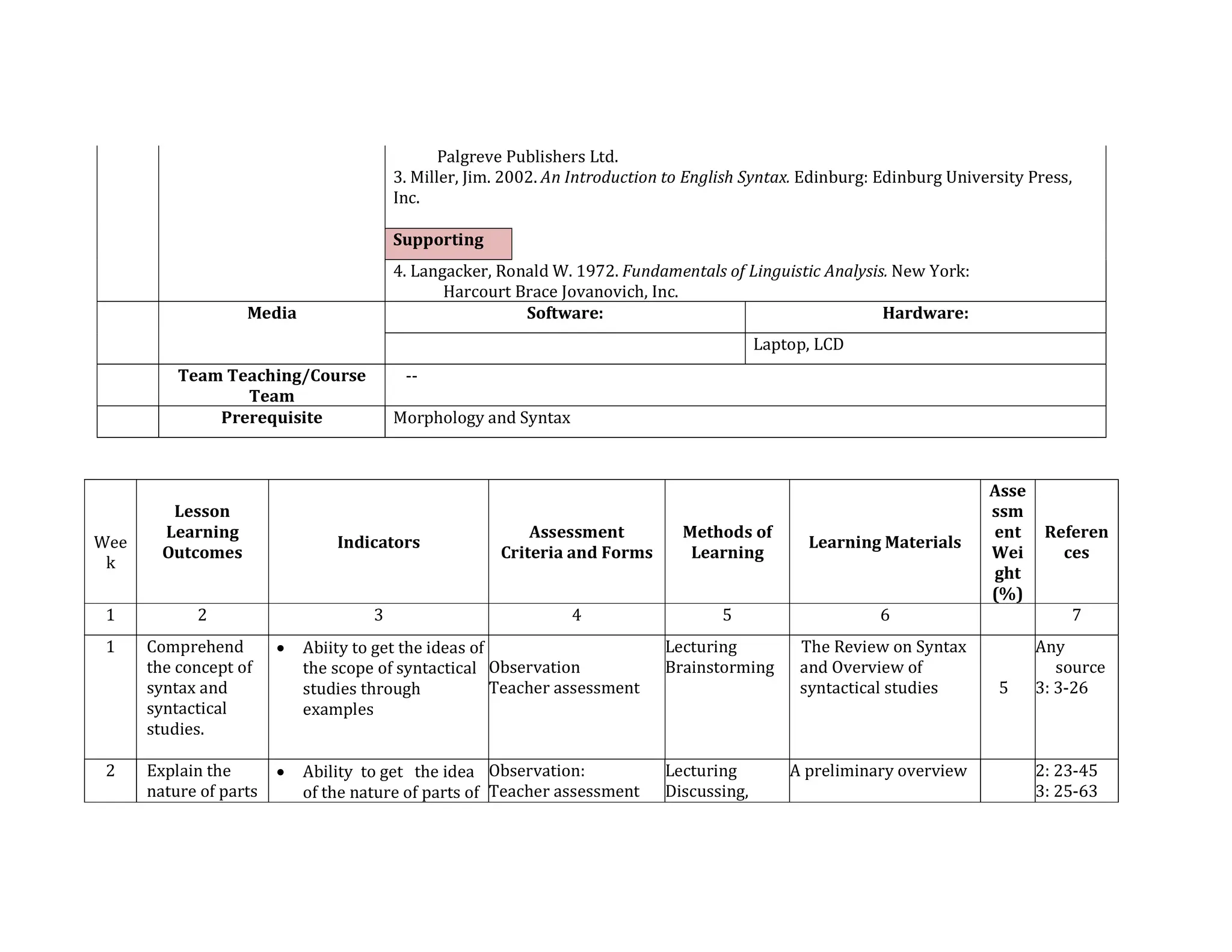Palgreve Publishers Ltd.
3. Miller, Jim. 2002. An Introduction to English Syntax. Edinburg: Edinburg University Press,
Inc.
Supporting
4. Langacker, Ronald W. 1972. Fundamentals of Linguistic Analysis. New York:
Harcourt Brace Jovanovich, Inc.
Media Software: Hardware:
Laptop, LCD
Team Teaching/Course
Team
--
Prerequisite Morphology and Syntax
Wee
k
Lesson
Learning
Outcomes
Indicators
Assessment
Criteria and Forms
Methods of
Learning
Learning Materials
Asse
ssm
ent
Wei
ght
(%)
Referen
ces
1 2 3 4 5 6 7
1 Comprehend
the concept of
syntax and
syntactical
studies.
 Abiity to get the ideas of
the scope of syntactical
studies through
examples
Observation
Teacher assessment
Lecturing
Brainstorming
The Review on Syntax
and Overview of
syntactical studies 5
Any
source
3: 3-26
2 Explain the
nature of parts
 Ability to get the idea
of the nature of parts of
Observation:
Teacher assessment
Lecturing
Discussing,
A preliminary overview 2: 23-45
3: 25-63
 