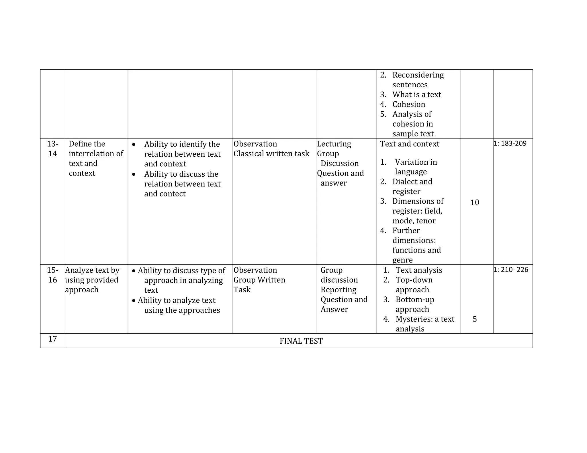 2. Reconsidering
sentences
3. What is a text
4. Cohesion
5. Analysis of
cohesion in
sample text
13-
14
Define the
interrelation of
text and
context
 Ability to identify the
relation between text
and context
 Ability to discuss the
relation between text
and contect
Observation
Classical written task
Lecturing
Group
Discussion
Question and
answer
Text and context
1. Variation in
language
2. Dialect and
register
3. Dimensions of
register: field,
mode, tenor
4. Further
dimensions:
functions and
genre
10
1: 183-209
15-
16
Analyze text by
using provided
approach
 Ability to discuss type of
approach in analyzing
text
 Ability to analyze text
using the approaches
Observation
Group Written
Task
Group
discussion
Reporting
Question and
Answer
1. Text analysis
2. Top-down
approach
3. Bottom-up
approach
4. Mysteries: a text
analysis
5
1: 210- 226
17 FINAL TEST
 