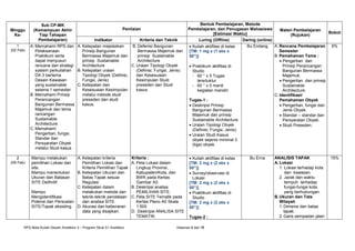 RPS STUDIO DESAIN ARSITEKTUR III_Genap 2022 2023_Zuhriati A Djailani.pdf