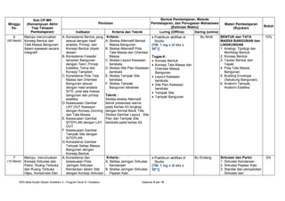 RPS STUDIO DESAIN ARSITEKTUR III_Genap 2022 2023_Zuhriati A Djailani.pdf
