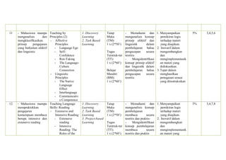 lesson plan of teaching English as a foreign language | PDF