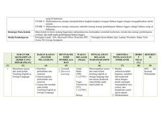 lesson plan of teaching English as a foreign language | PDF