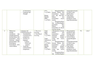 lesson plan of teaching English as a foreign language | PDF