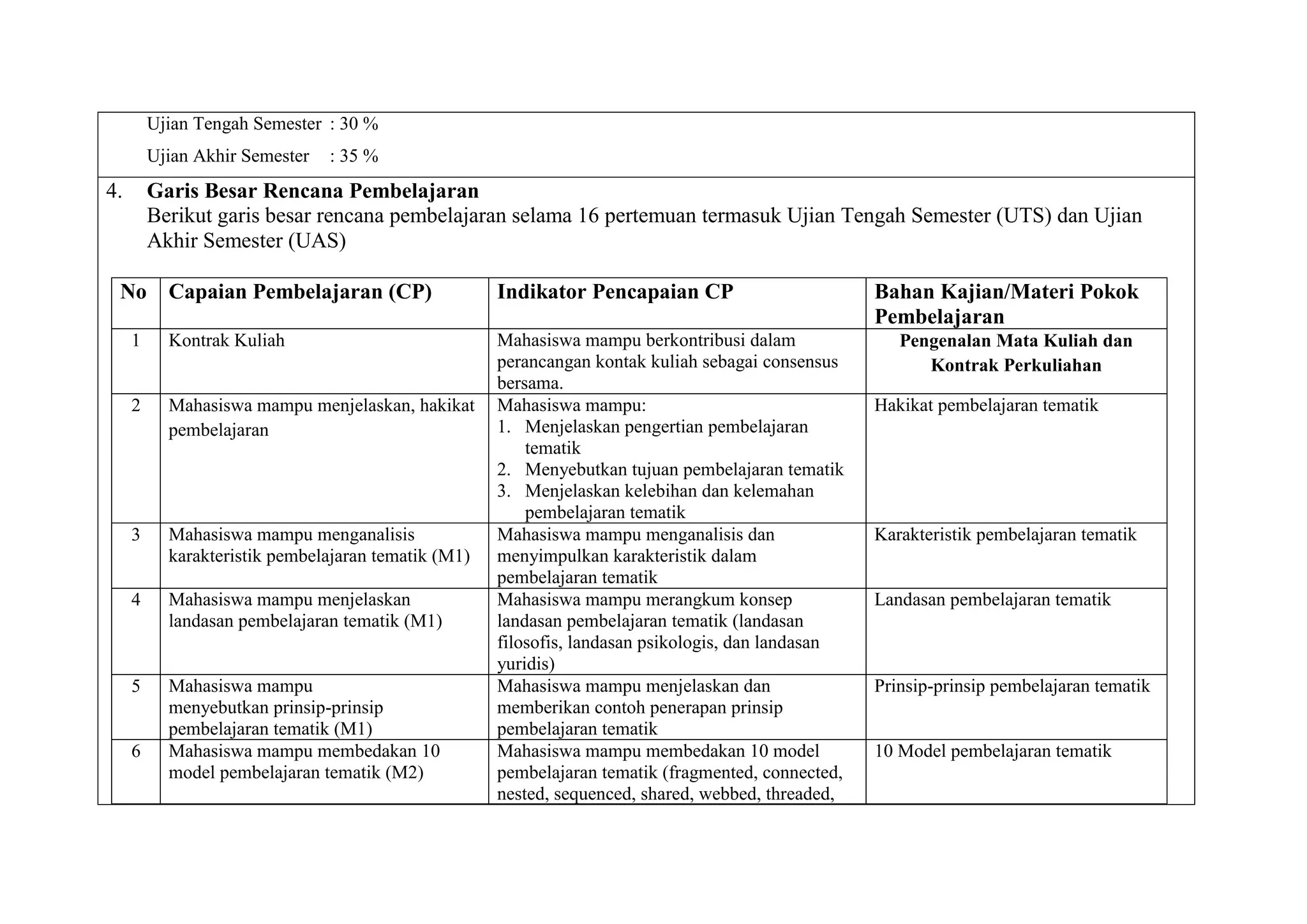 Rencana Pembelajaran Semester (RPS) tematik | DOCX