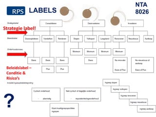 10
LABELS
NTA
8026
?
Strategie label!
Beleidslabel –
Conditie &
Risico’s
 