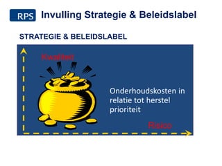 NEN 2767 van strategie en beleid naar meerjarenonderhoudsplanning en prestatiecontracten 12
STRATEGIE & BELEIDSLABEL
Onderhoudskosten in
relatie tot herstel
prioriteit
Risico
Kwaliteit
NEN 2767 van strategie en beleid naar meerjarenonderhoudsplanning en prestatiecontracten 12
Invulling Strategie & Beleidslabel
 