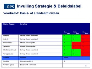 Voorbeeld: Basis- of standaard niveau
15
Invulling Strategie & Beleidslabel
 