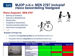 23
Risico Aspecten NEN 2767
• Beleving en Esthetica
• Gebruik en Bedrijfsproces
• Binnenmilieu
• Veiligheid en Gezondheid
• Toename klachtenonderhoud
• Technische vervolgschade
• …!
Mogelijke invullingen zijn:
• Het gebrek heeft geen/gering effect op het betreffende criterium (1)
• Het gebrek heeft een matig effect op het betreffende criterium (2)
• Het gebrek heeft een sterk/ernstig effect op het betreffende criterium (3)
Gebrek Risico Aspect Geen/Gering
effect Matig effect Sterk effect
Beleving 1 2 3
Gebruik 1 2 3
Binnenmilieu 1 2 3
Veiligheid 1 2 3
Klachtenonderhoud 1 2 3
Vervolgschade 1 2 3
MJOP o.b.v. NEN 2767 inclusief
risico beoordeling Vastgoed
 