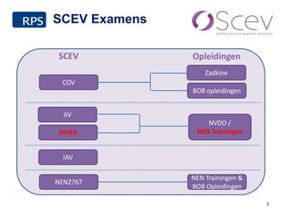 SCEV Examens
3
SCEV Opleidingen
NVDO /
NEN Trainingen
IIV
INFRA
Zadkine
BOB opleidingen
COV
IAV
NEN Trainingen &
BOB Opleidingen
NEN2767
 