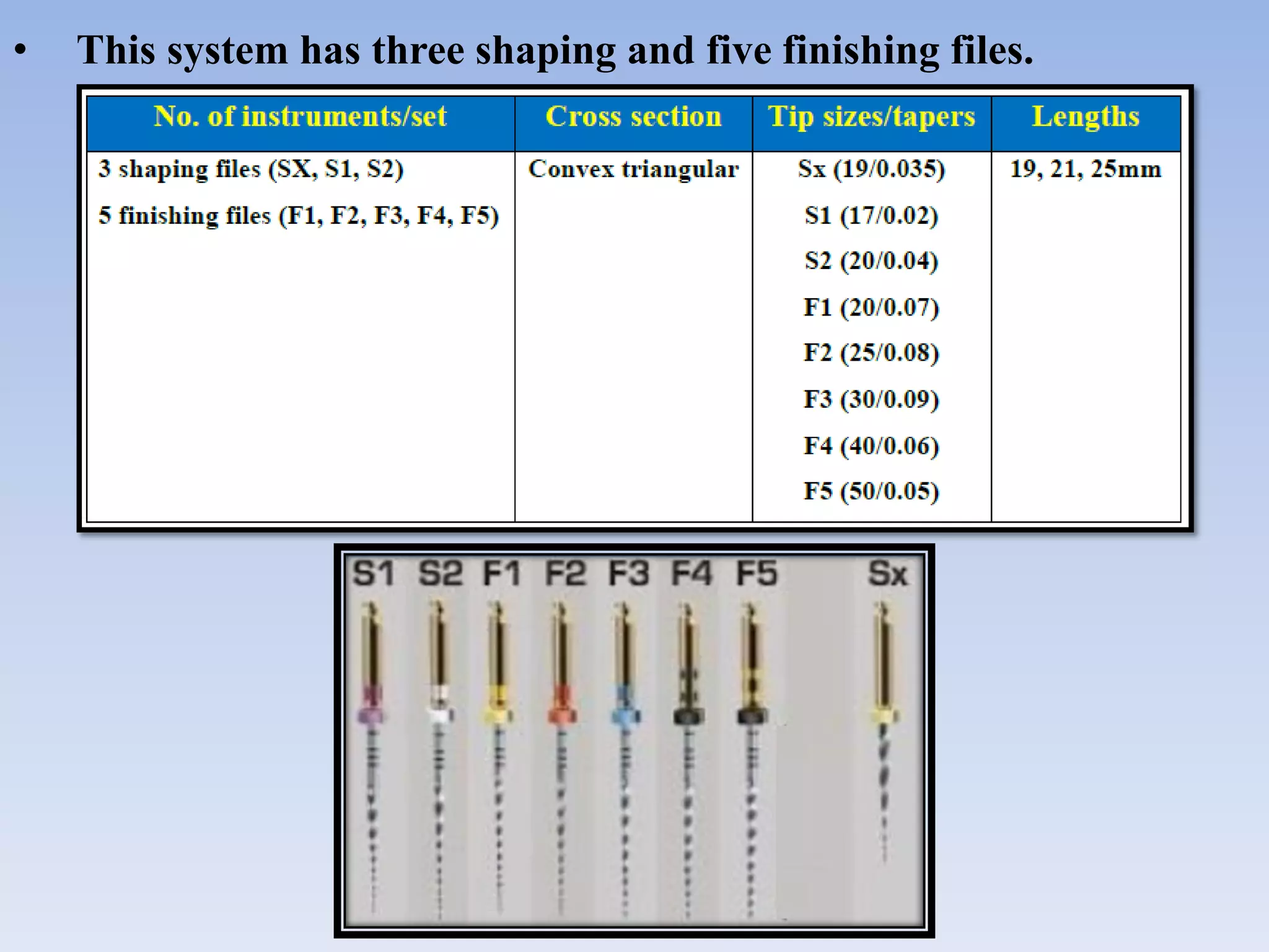 • This system has three shaping and five finishing files.
 