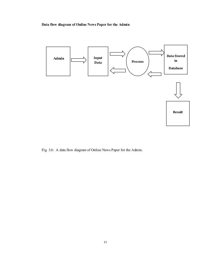 online news portal system