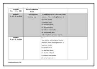 Samakon Math RPT-2021-DLP-Math-Year-5-KSSR-Semakan.docx