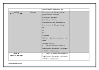 Samakon Math RPT-2021-DLP-Math-Year-5-KSSR-Semakan.docx