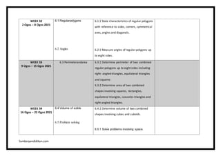 Samakon Math RPT-2021-DLP-Math-Year-5-KSSR-Semakan.docx