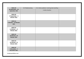 Samakon Math RPT-2021-DLP-Math-Year-5-KSSR-Semakan.docx