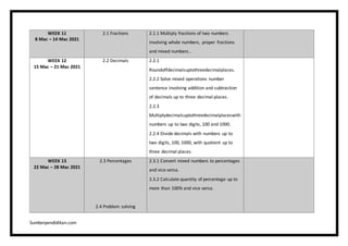 Samakon Math RPT-2021-DLP-Math-Year-5-KSSR-Semakan.docx