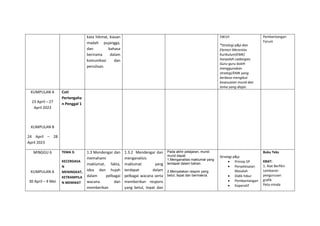 kata hikmat, kiasan
madah pujangga,
dan bahasa
berirama dalam
komunikasi dan
penulisan.
5W1H
*Strategi p&p dan
Elemen Merentas
Kurikulum(EMK)
hanyalah cadangan.
Guru-guru boleh
menggunakan
strategi/EMK yang
berbeza mengikut
kesesuaian murid dan
tema yang diajar.
Pembentangan
Forum
KUMPULAN A
23 April – 27
April 2023
KUMPULAN B
24 April – 28
April 2023
Cuti
Pertengaha
n Penggal 1
MINGGU 6
KUMPULAN A
30 April – 4 Mei
TEMA 3:
KECERDASA
N
MENINGKAT,
KETRAMPILA
N MEMIKAT
1.3 Mendengar dan
memahami
maklumat, fakta,
idea dan hujah
dalam pelbagai
wacana dan
memberikan
1.3.2 Mendengar dan
menganalisis
maklumat yang
terdapat dalam
pelbagai wacana serta
memberikan respons
yang betul, tepat dan
Pada akhir pelajaran, murid-
murid dapat:
1.Menganalisis maklumat yang
terdapat dalam bahan.
2.Menyatakan respon yang
betul, tepat dan bermakna.
Strategi p&p:
 Prinsip 5P
 Penyelesaian
Masalah
 Didik hibur
 Pembentangan
 Koperatif
Buku Teks
KBAT:
1. Alat Berfikir
Lembaran
pengurusan
grafik
Peta minda
 