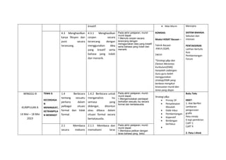 kreatif.  Nilai Murni
KOMSAS:
Modul HEBAT Bacaan –
Teknik Bacaan
:KWLH,SQ4R,
5W1H
*Strategi p&p dan
Elemen Merentas
Kurikulum(EMK)
hanyalah cadangan.
Guru-guru boleh
menggunakan
strategi/EMK yang
berbeza mengikut
kesesuaian murid dan
tema yang diajar.
Mencipta
SISTEM BAHASA:
Sebutan dan
intonasi
PENTAKSIRAN
Latihan bertulis
Kuiz
Pembentangan
Forum
4.3 Menghasilkan
karya fiksyen dan
puisi secara
terancang.
4.3.1 Menghasilkan
cerpen secara
terancang dengan
menggunakan idea
yang kreatif serta
bahasa yang indah
dan menarik.
Pada akhir pelajaran, murid-
murid dapat:
1.Menulis cerpen secara
terancang dengan
menggunakan idea yang kreatif
serta bahasa yang indah dan
menarik.
MINGGU 8
KUMPULAN A
14 Mei – 18 Mei
2023
TEMA 3:
KECERDASA
N
MENINGKAT,
KETRAMPILA
N MEMIKAT
1.4 Berbicara
tentang sesuatu
perkara dalam
pelbagai situasi
formal dan tidak
formal.
1.4.2 Berbicara untuk
menganalisis isu
semasa yang
didengar, ditonton
atau dibaca dalam
situasi formal secara
bertatasusila.
Pada akhir pelajaran, murid-
murid dapat:
1.Mengemukakan pendapat
berkaitan sesuatu isu secara
formal dan bertatasusila
Strategi p&p:
 Prinsip 5P
 Penyelesaian
Masalah
 Didik hibur
 Pembentangan
 Koperatif
 Bimbingan
berfokus

Buku Teks
KBAT:
1. Alat Berfikir
Lembaran
pengurusan
grafik
Peta minda
6 topi pemikiran
CoRT 1
CoRT 4
2. Peta I-think
2.1 Membaca
secara mekanis
2.1.1 Membaca dan
memahami laras
Pada akhir pelajaran, murid-
murid dapat:
1.Membaca petikan dengan
laras bahasa yang betul,
 